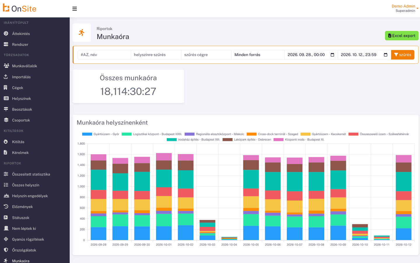 Operational Performance Measurement