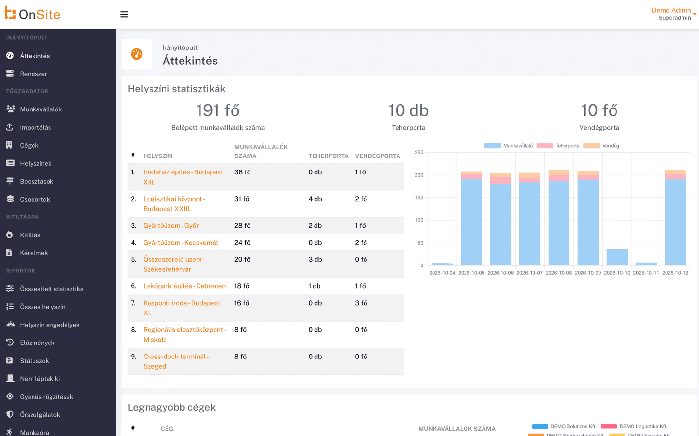The B OnSite platform dashboard