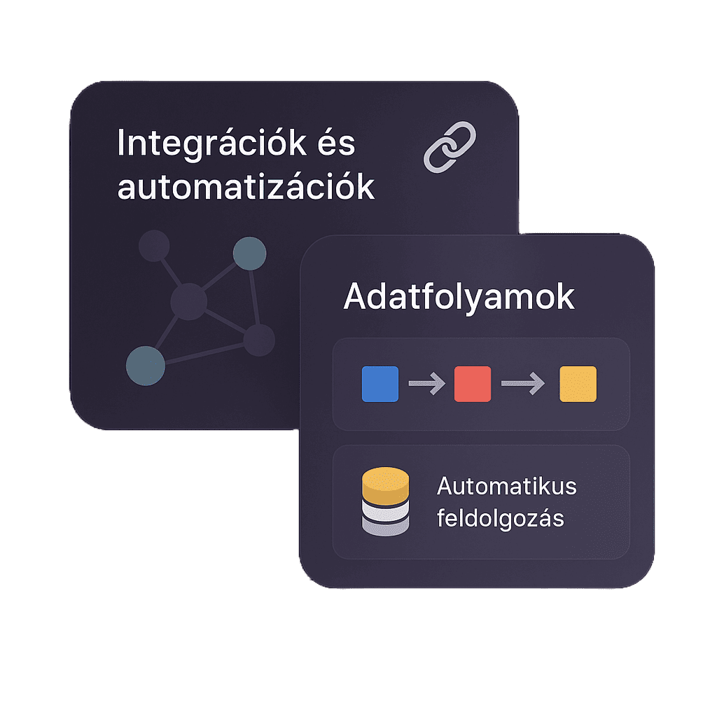 Integrációk és automatizációk Integrációk és automatizációk